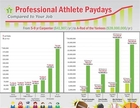 how much do floorball players make|Athlete Career Programme .